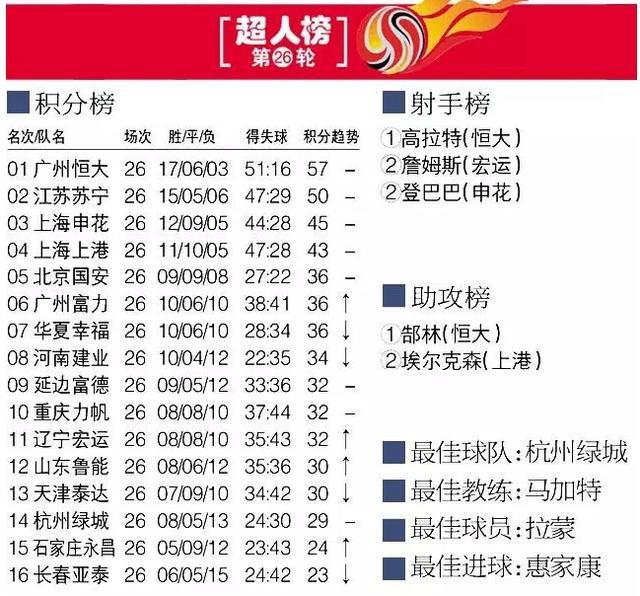 浙江绿城主场大胜，逼近积分榜前列，势不可挡