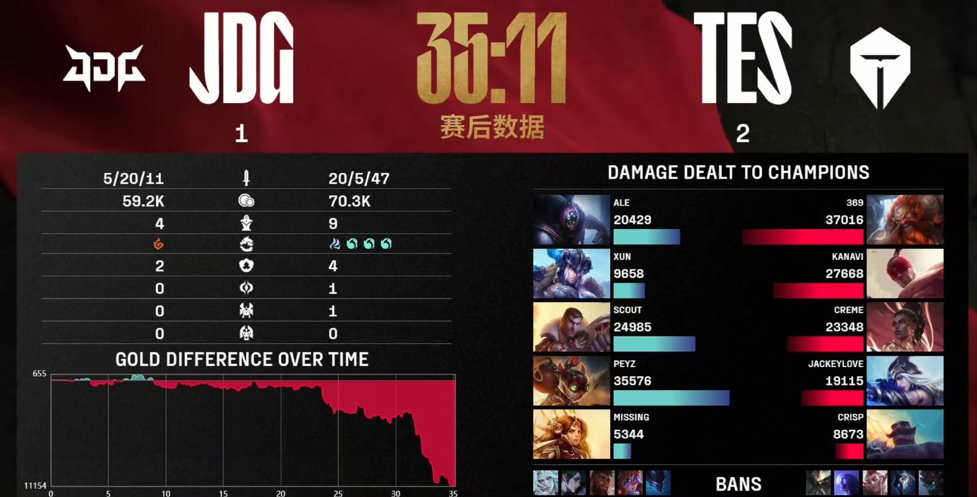 IG横扫DFM，Peanut单局斩获MVP峡谷大战八强赛，引爆全场热议