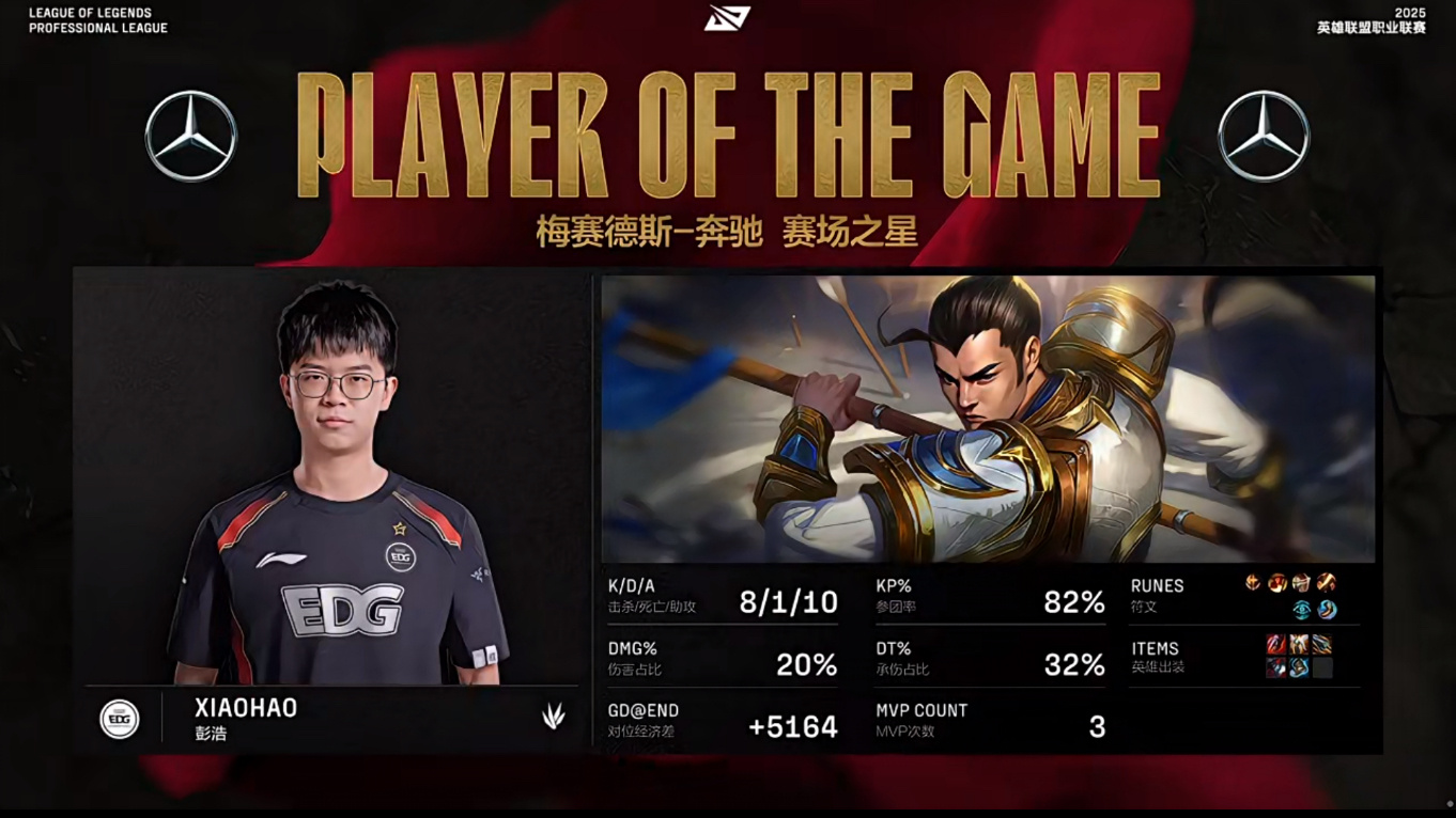 EDG血洗MAD,Deft线上压制力十足强强对话八强赛,成为赛场最大亮点 EDG血洗MAD,Deft线上压制力十足强强对话八强赛,成为赛场最大亮点