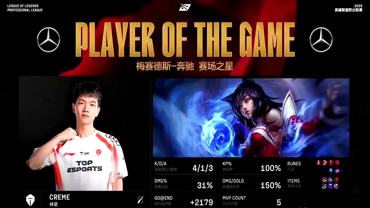 EDG翻盘BLG,Uzi操刀奇招英雄翻盘宿敌对决八强赛,锁定晋级资格 EDG翻盘BLG,Uzi操刀奇招英雄翻盘宿敌对决八强赛,锁定晋级资格